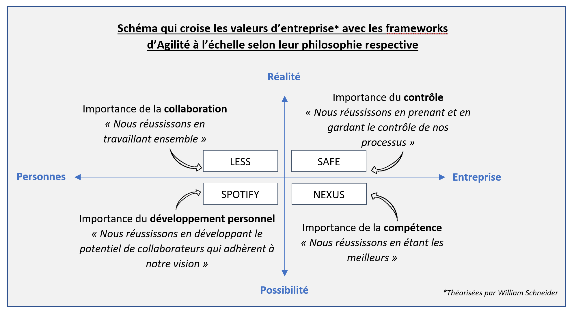 Lagilit L Chelle Ou Comment Rendre Agile Toute Une Organisation