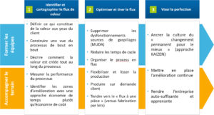 Optimisation De La Performance Industrielle - Advents